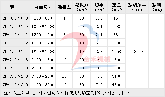 振動(dòng)平臺(tái)技術(shù)參數(shù)01