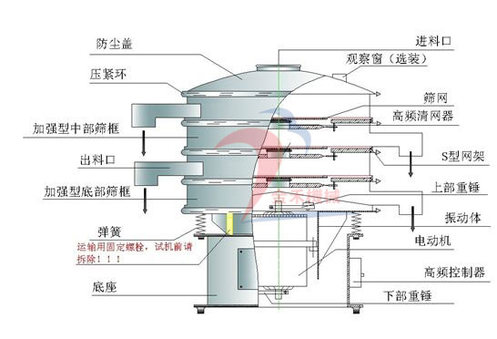 金禾振動(dòng)篩結(jié)構(gòu)圖