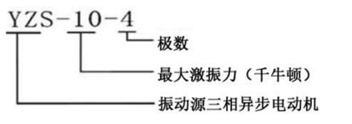 yzs系列振動電機(jī)型號意義_meitu_1