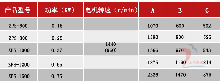 雙振源直排篩技術(shù)參數(shù)