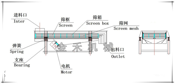 塑料顆粒振動(dòng)篩結(jié)構(gòu)圖