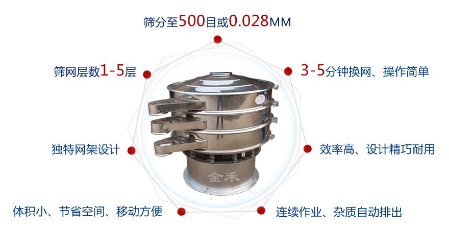 三次元旋振篩產(chǎn)品特點