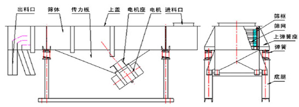 直線振動篩結構圖