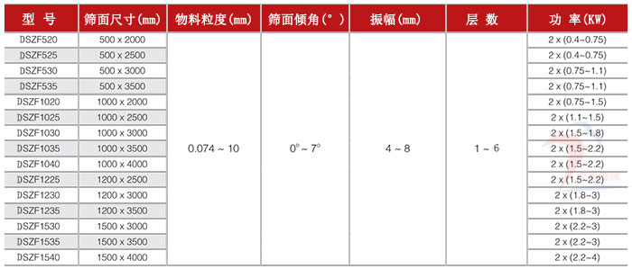 土豆篩選機(jī)技術(shù)參數(shù)