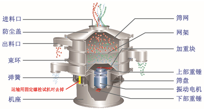 粉末振篩機結構圖