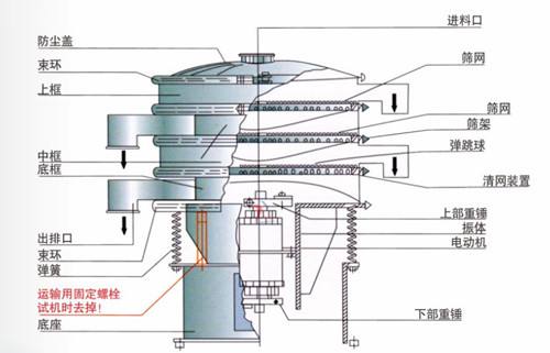 氮化硅過篩使用哪款振動篩粉機(jī)