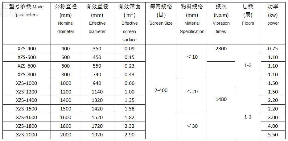 金禾--旋振篩技術(shù)參數(shù)