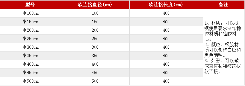 振動(dòng)篩軟連接尺寸表