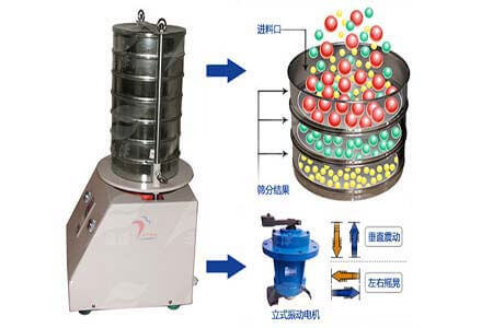 試驗(yàn)篩篩分原理