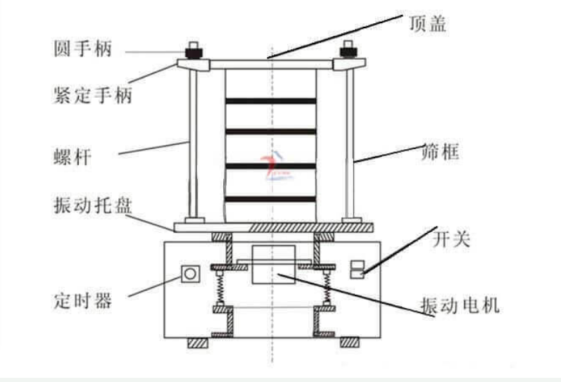 實(shí)驗(yàn)篩機(jī)結(jié)構(gòu)